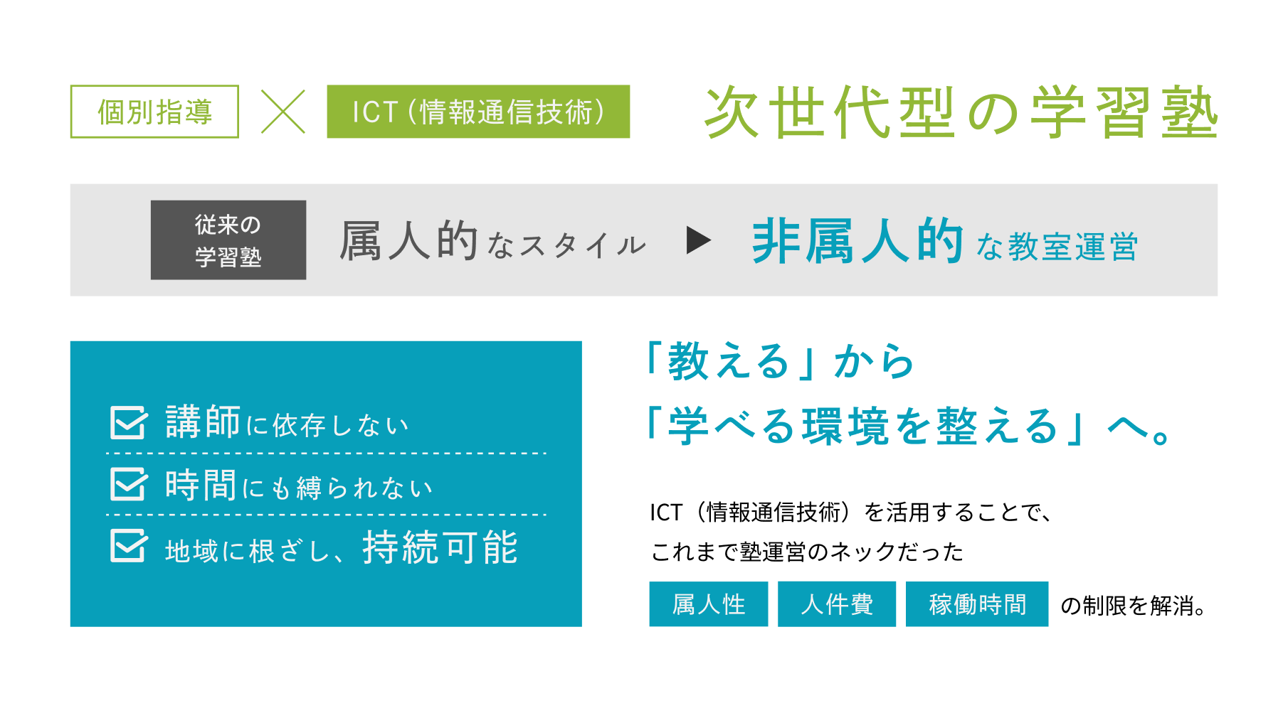 三度の飯より自習室 ICTシステム